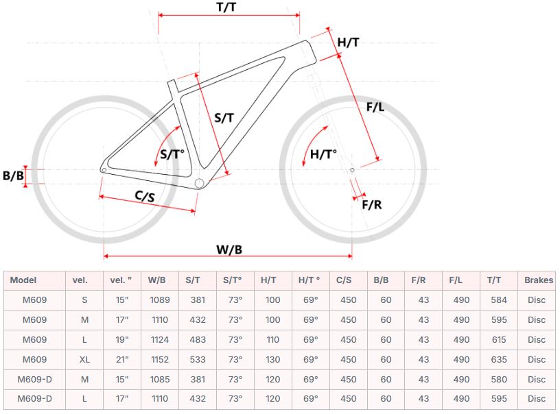 Rozměry Maxbike Malawi